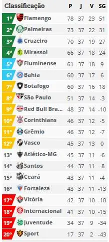Classificao final 2025
