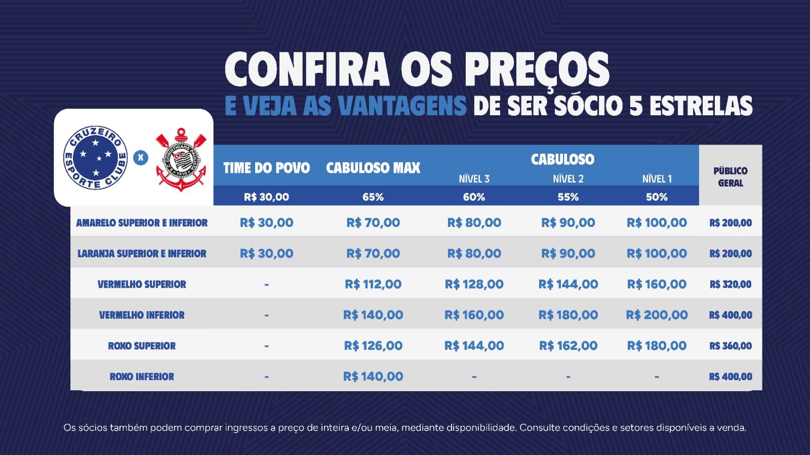 Preços de ingressos para Cruzeiro x Corinthians na Copa do Brasil - (foto: Divulgação/Cruzeiro)