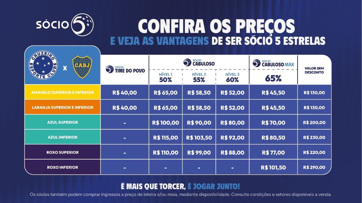 Informações sobre a venda de ingressos do jogo entre Cruzeiro e Boca - (foto: Reprodução)