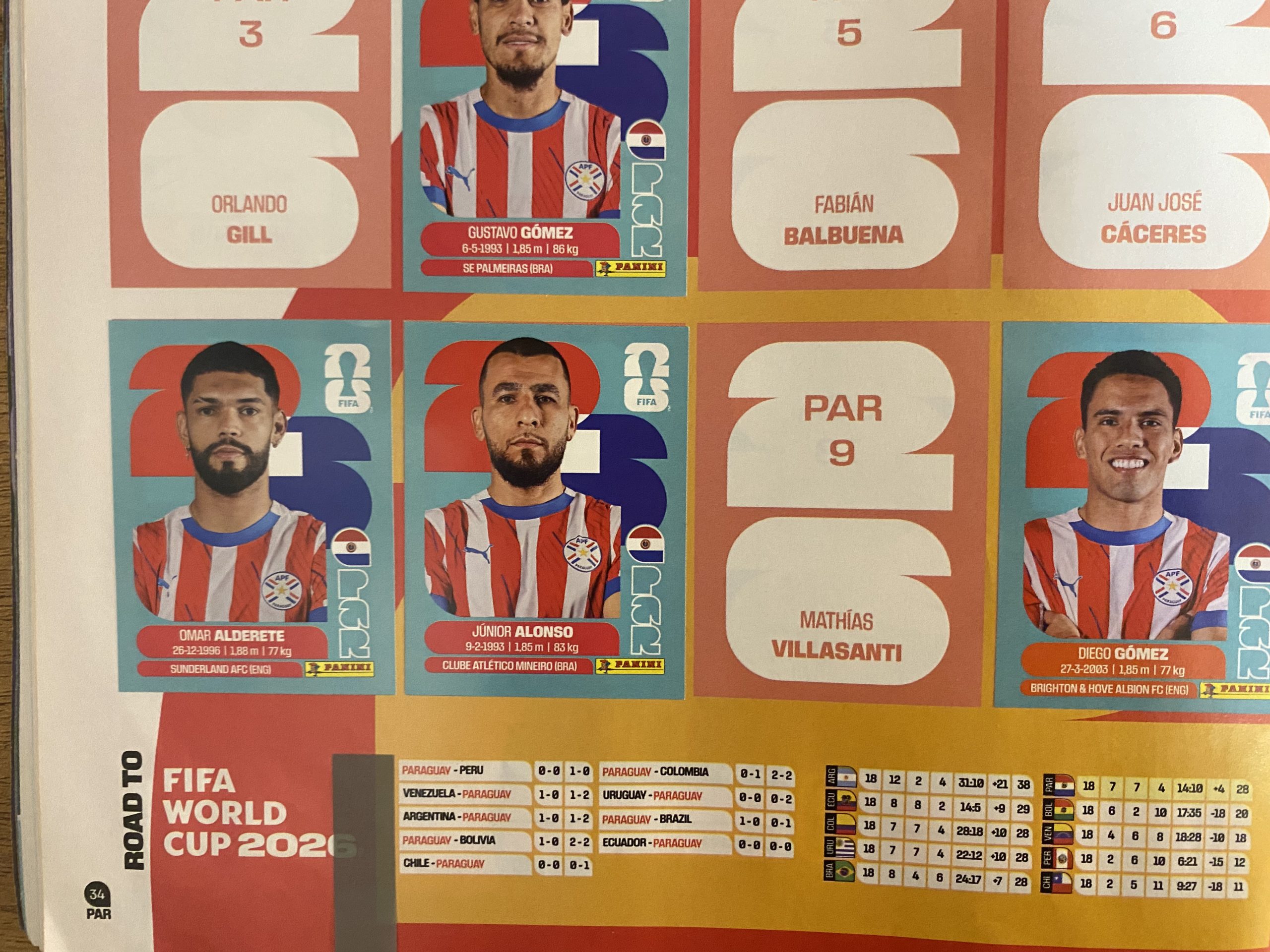 Junior Alonso na página do Paraguai, no álbum de figurinhas da Copa do Mundo de 2026 - (foto: Rafael Cyrne/No Ataque)