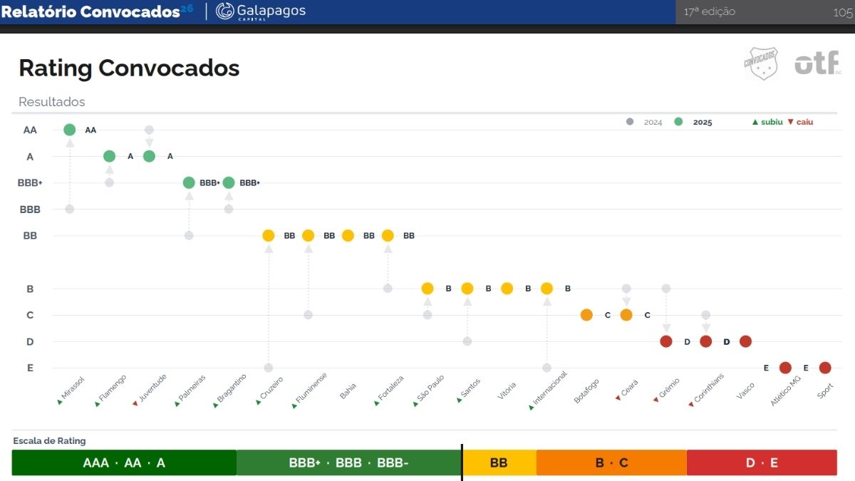 Relatório Convocados - (foto: Reprodução)